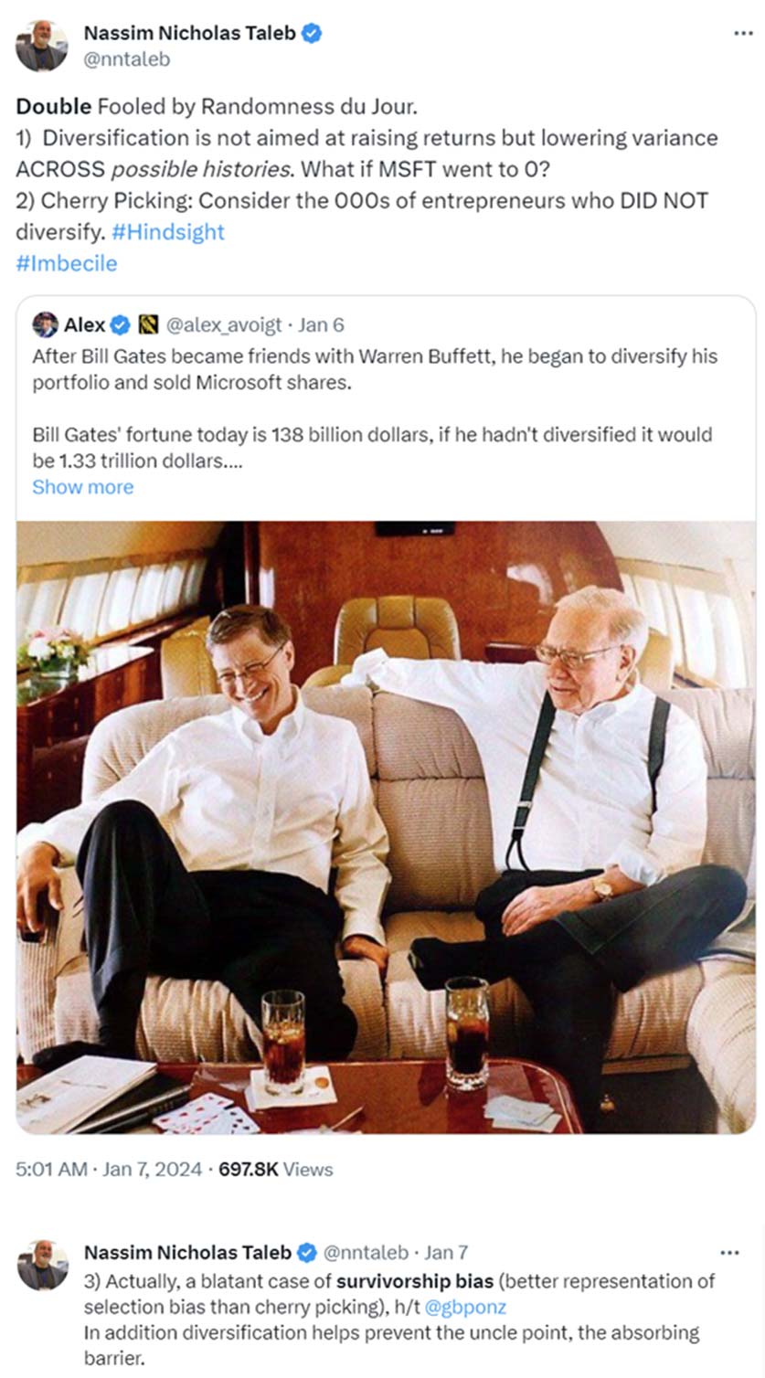 X repost of Alex’s post by Nassim Nicholas Taleb about the outcome of Bill Gates’ portfolio diversity after befriending Warren Buffet.